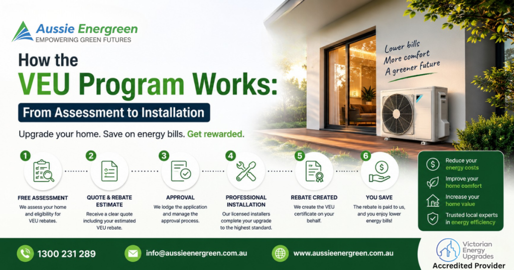 Victorian Energy Upgrades