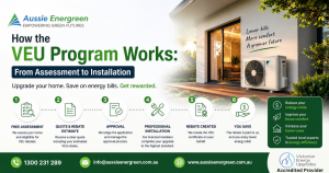 Victorian Energy Upgrades