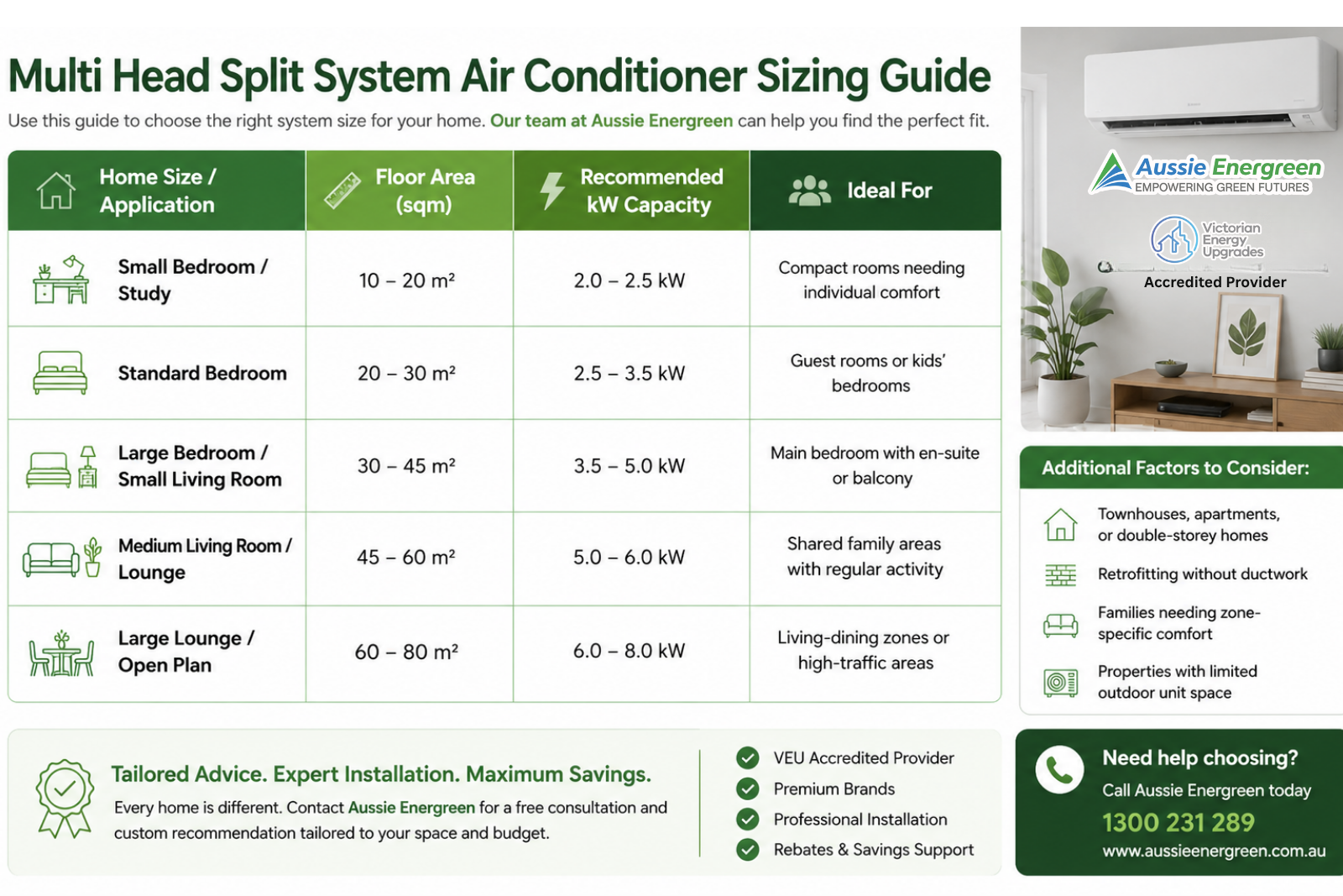 Multi Head Split System Air Conditioner Sizing Guide